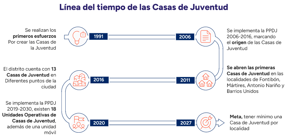 Foco de la evaluación