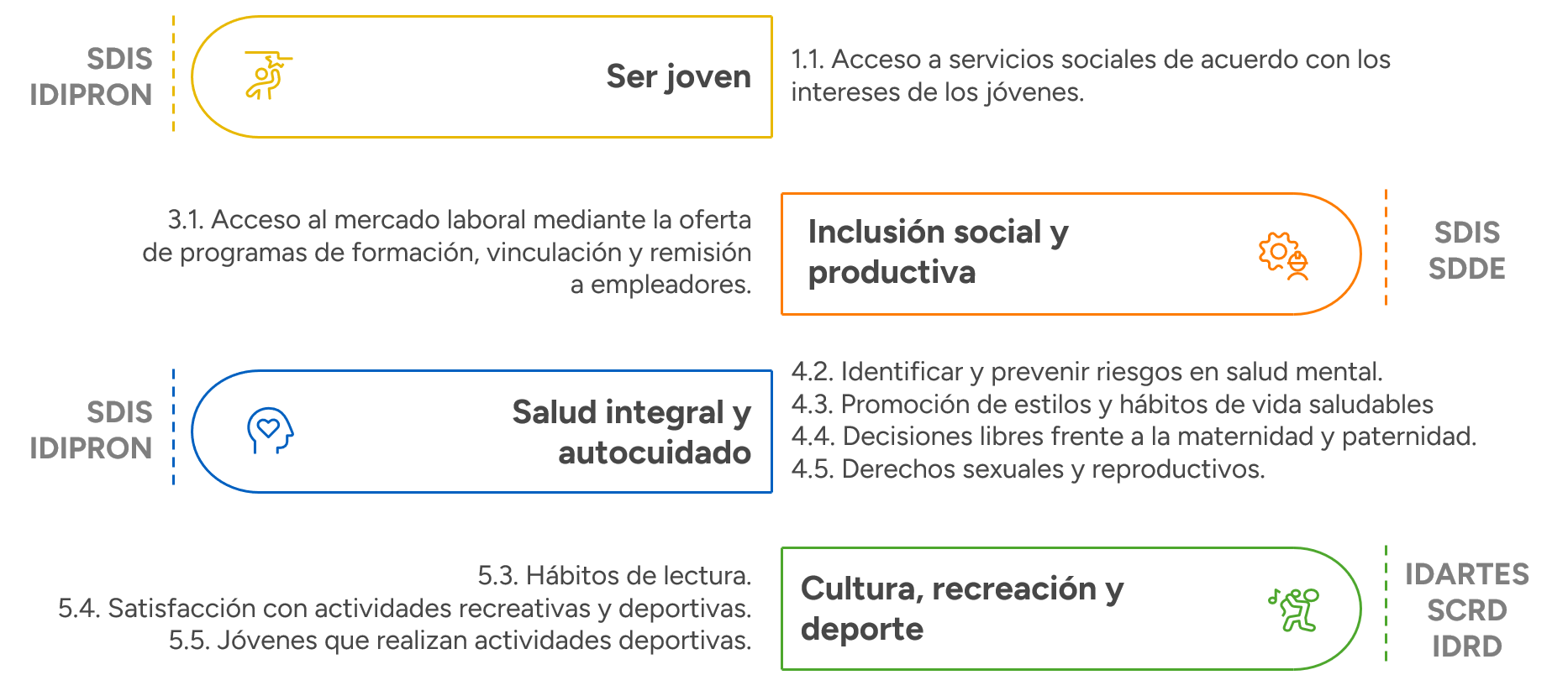 Resultados evaluados
